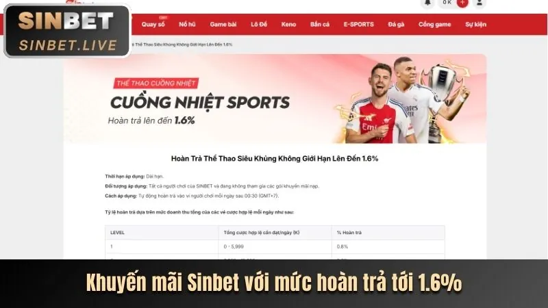 Ưu đãi vòng quay miễn phí sun88 nổ hũ